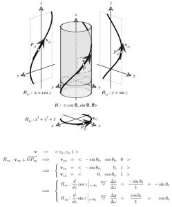 Derivatives of Sine and Cosine via Helix